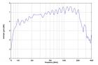 VUSLP 9111 E - Typical Antenna Gain 